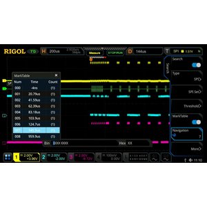 Opción de software RIGOL DS7000 EMBD para disparo y decodificación por los protocolos I2C, SPI